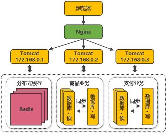 技术图片