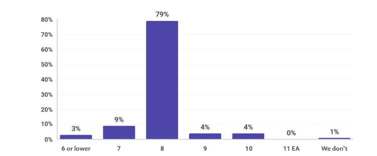 JDK13的特性和JDK的历史性问题你知道吗？？？一篇文带你了解！！！