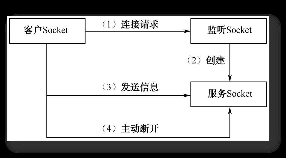 技术图片