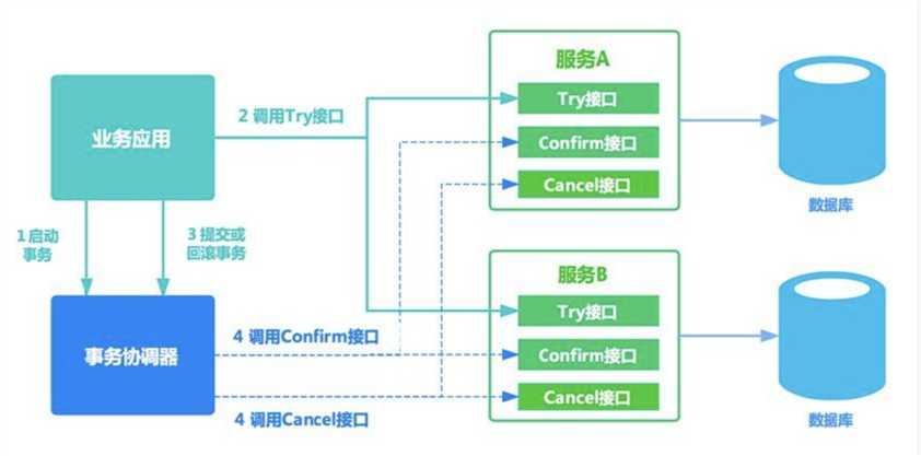 技术图片