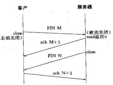 技术图片