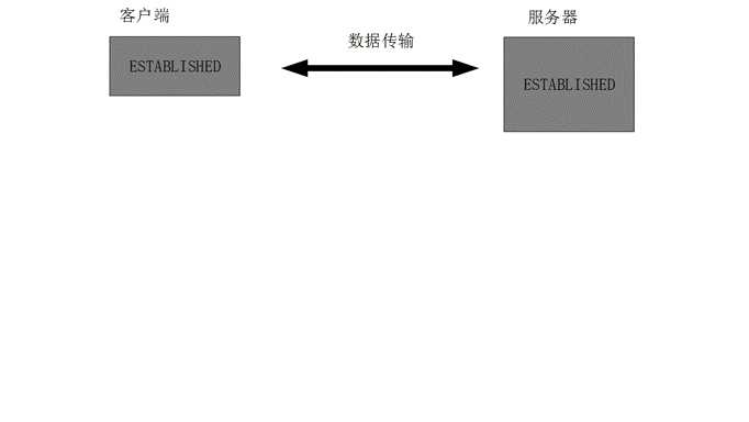 120-TCP三次握手和四次挥手-四次挥手.gif