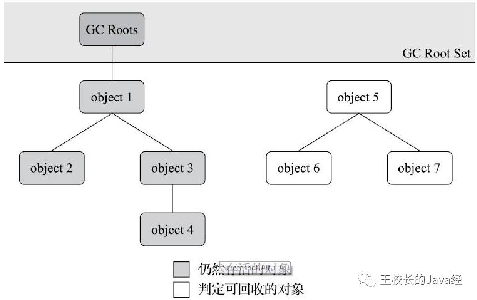 Java1000 道分类面试题 - JVM 篇 4