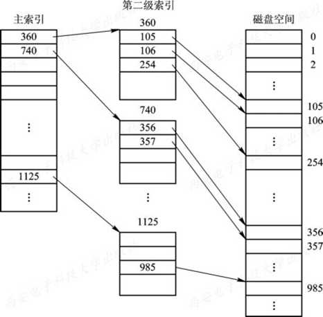 技术图片