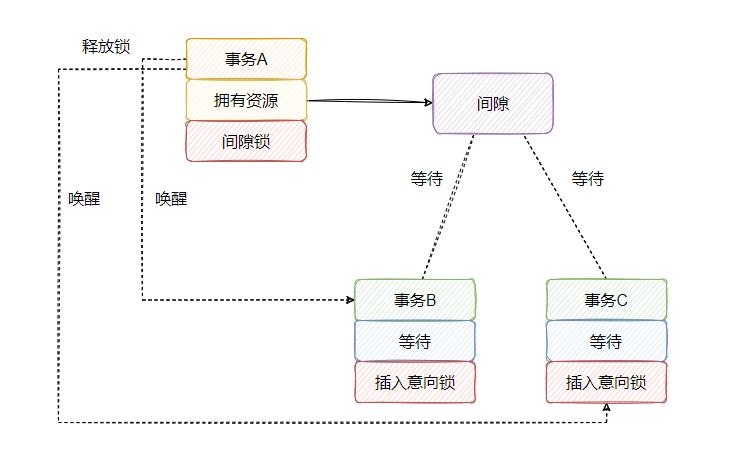 一个MySQL锁，和面试官大战三十回合