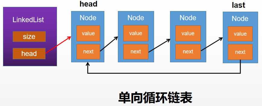 技术图片