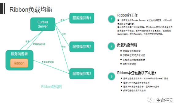 白话微服务架构和SPRING CLOUD