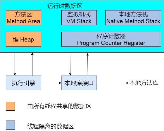 技术图片