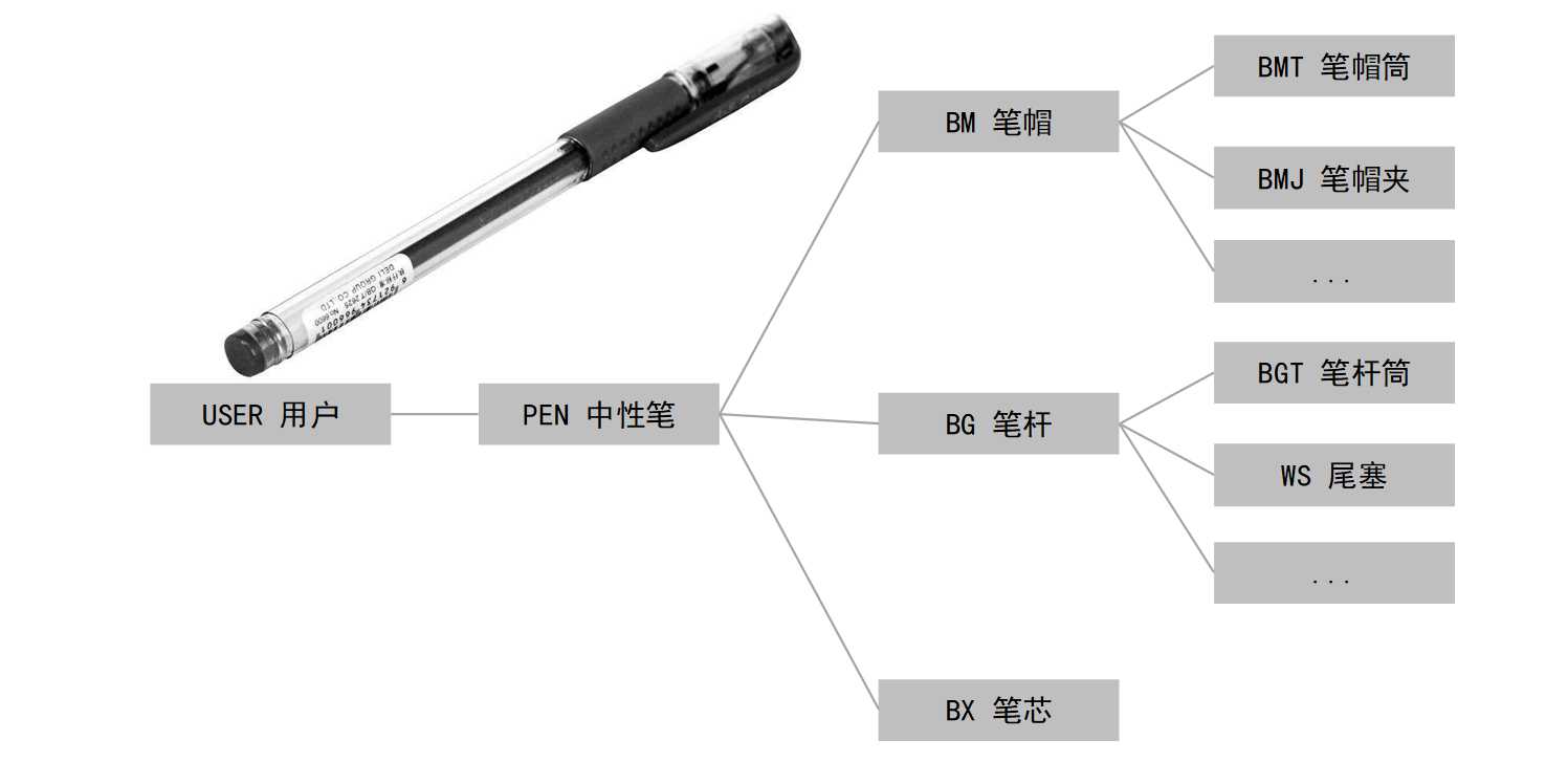 结构