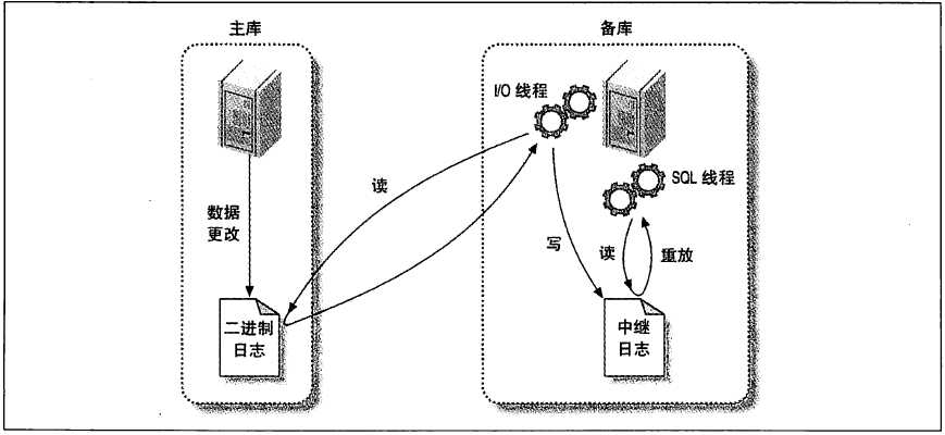 技术图片