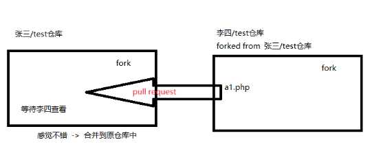 技术图片