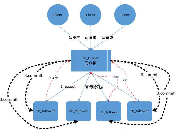 技术图片