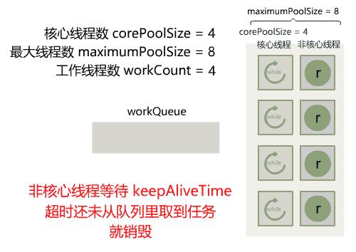 小伙伴被线程池的参数绕晕了，看完这10个动态图，终于懂了