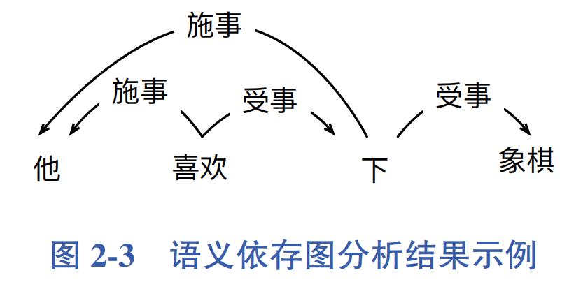 万字详文阐释3大自然语言处理任务