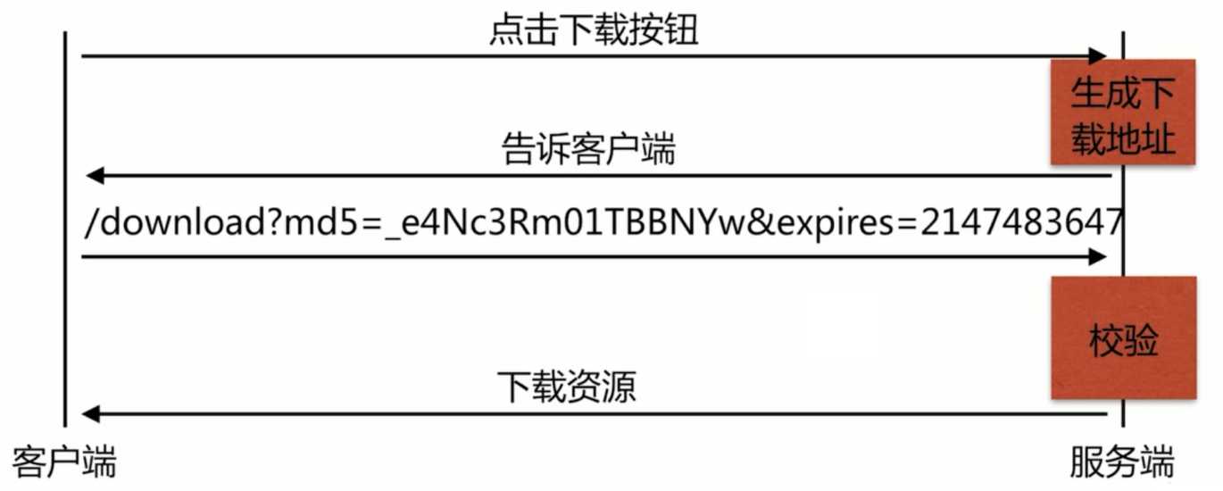 技术图片