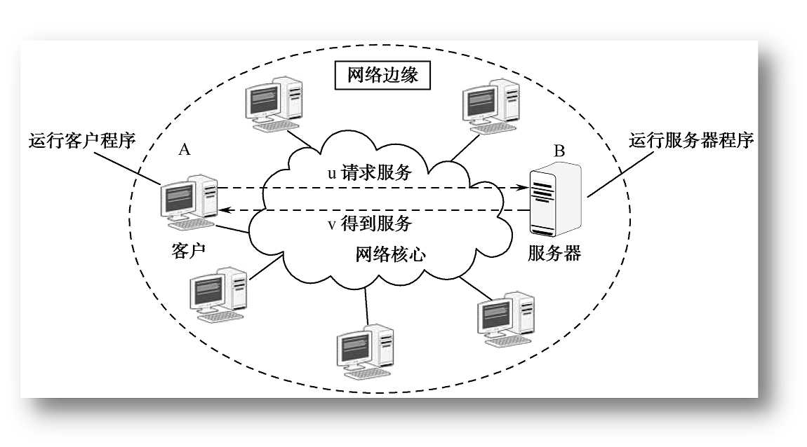 技术图片