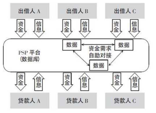 技术图片