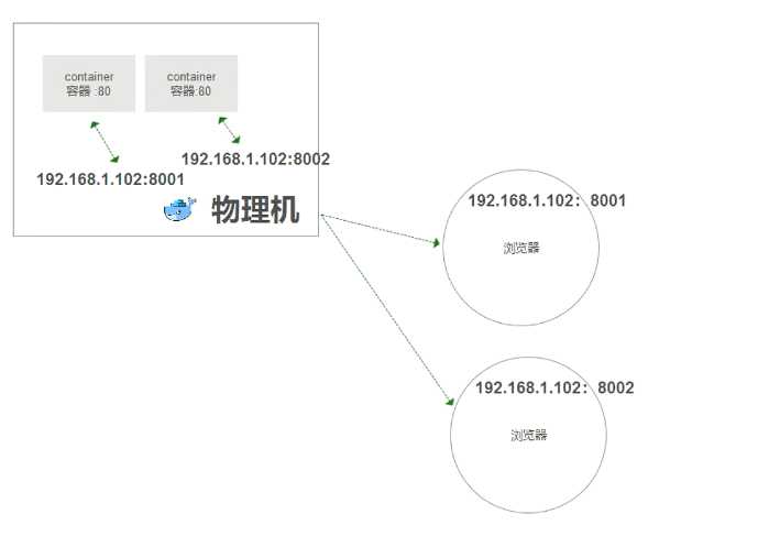 技术图片