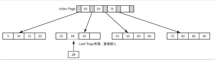 技术图片