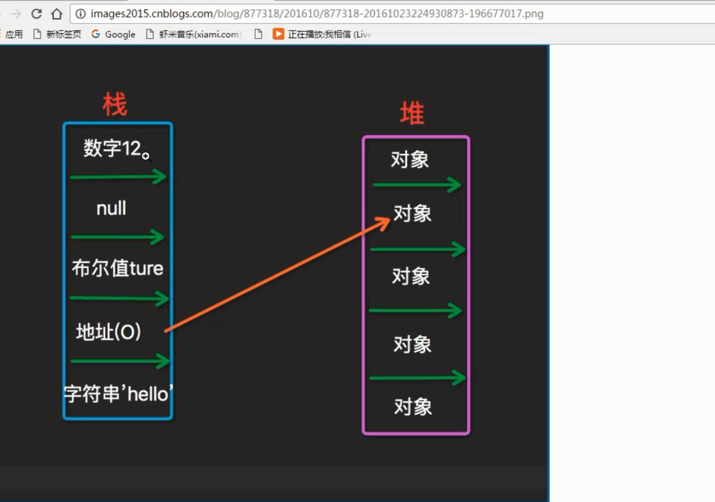 技术图片