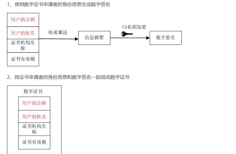 技术图片