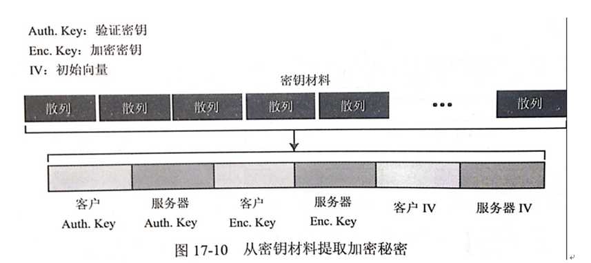 技术图片