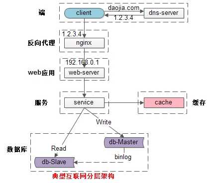 技术图片