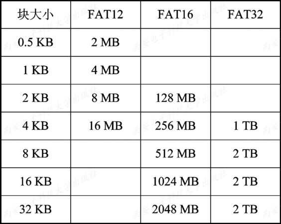 技术图片