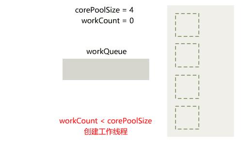 小伙伴被线程池的参数绕晕了，看完这10个动态图，终于懂了