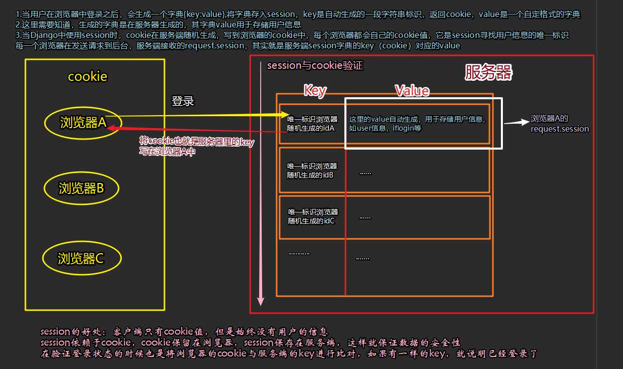 技术图片