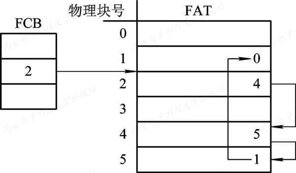 技术图片