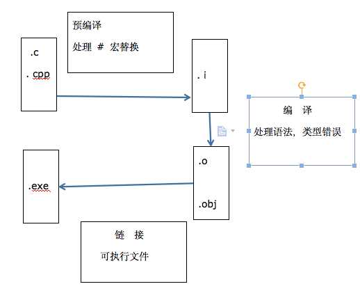 技术图片