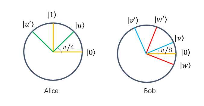 Alice和Bob的测量方式