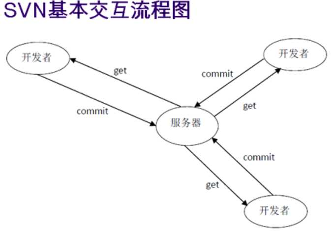 技术图片