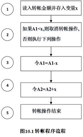 技术图片