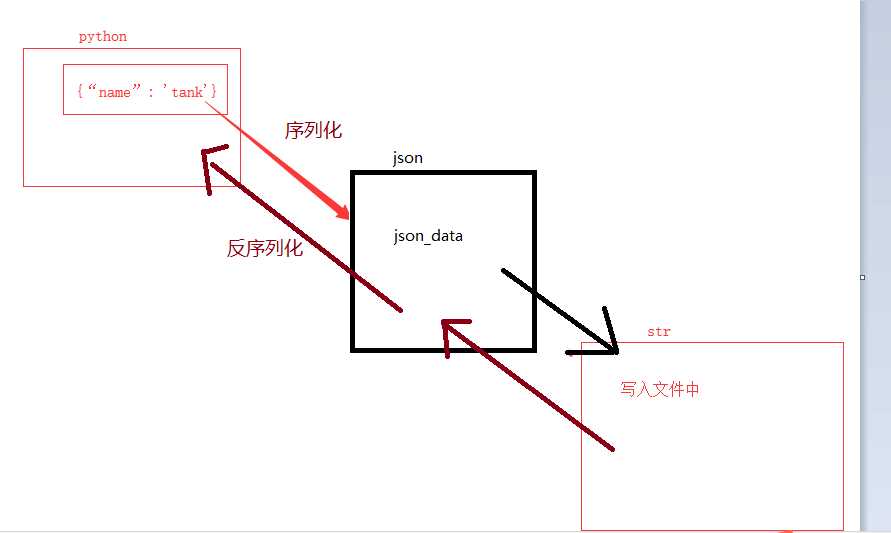 技术图片