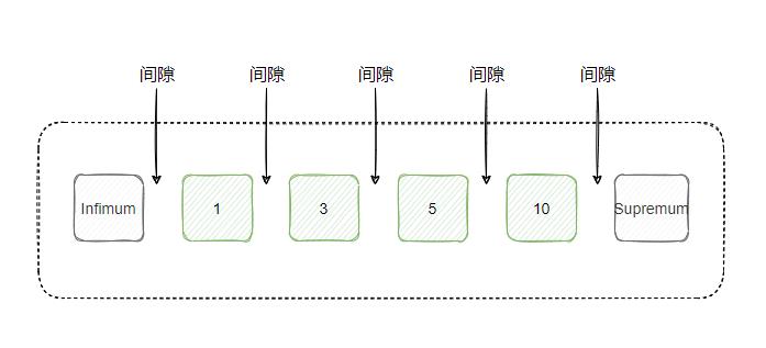 一个MySQL锁，和面试官大战三十回合