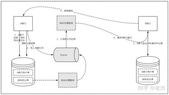 技术图片