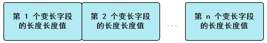 降妖除魔 | mysql 的一行记录是怎么存储的？