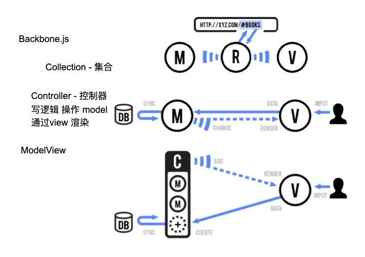 技术图片