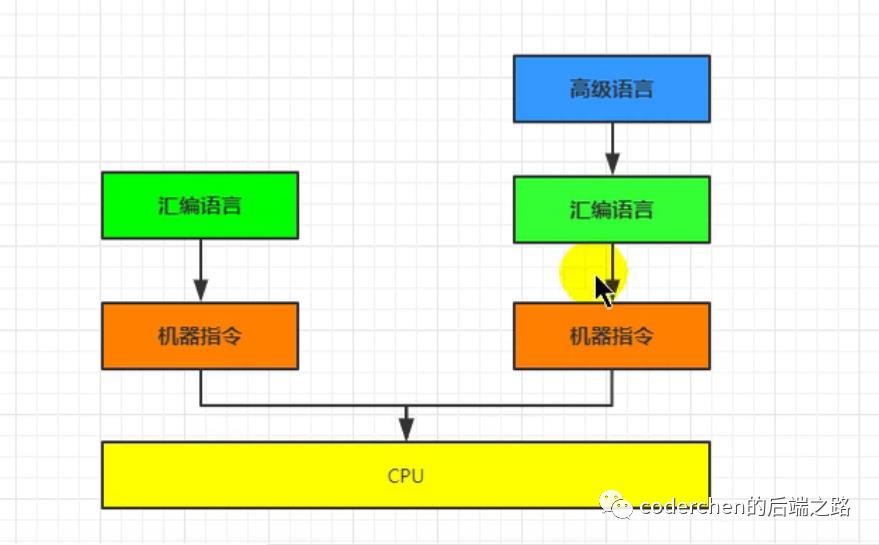 jvm_01 jvm与java体系结构