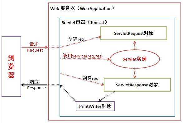 技术图片