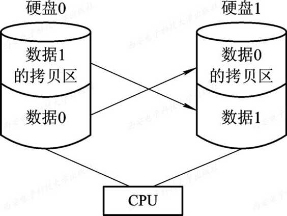 技术图片