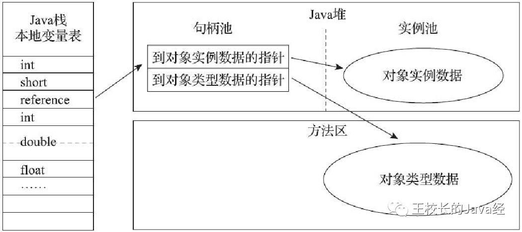 Java1000 道分类面试题 - JVM 篇 4