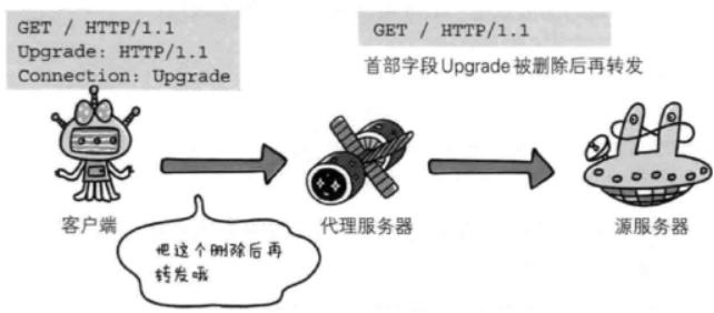 小白入门必备http协议解析