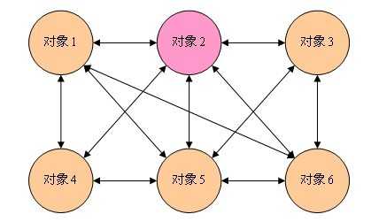 技术图片