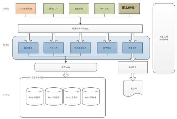 技术图片