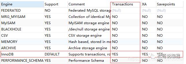 MySQL中的几个“L”，还记得否？