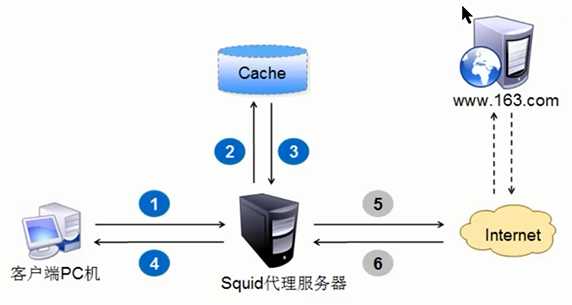 技术图片