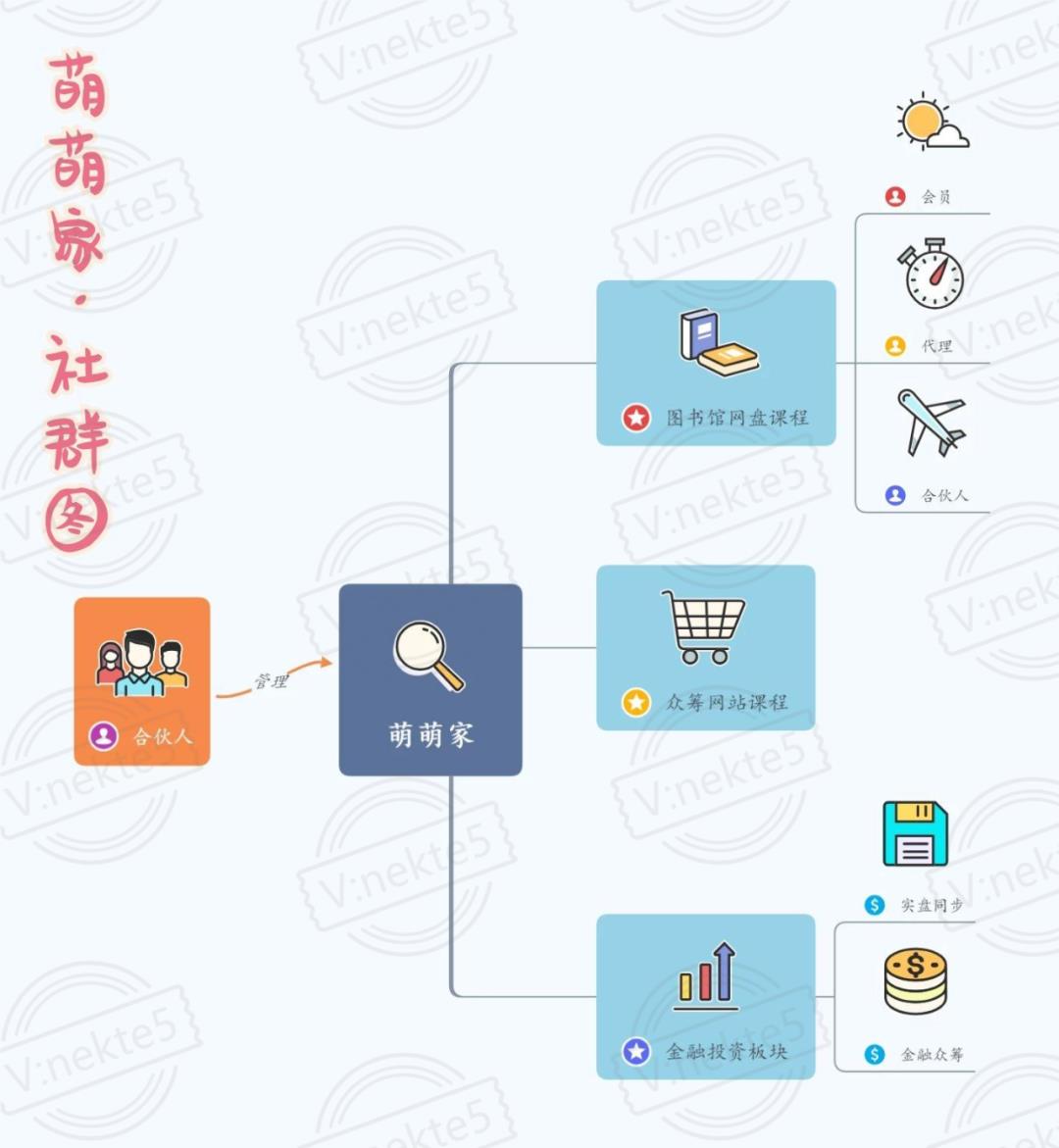 【精品网课资源低价分享】MySQL从入门到精通·【2020寒】2年级数学思维提升班·1折高清无水印·萌萌网课代理